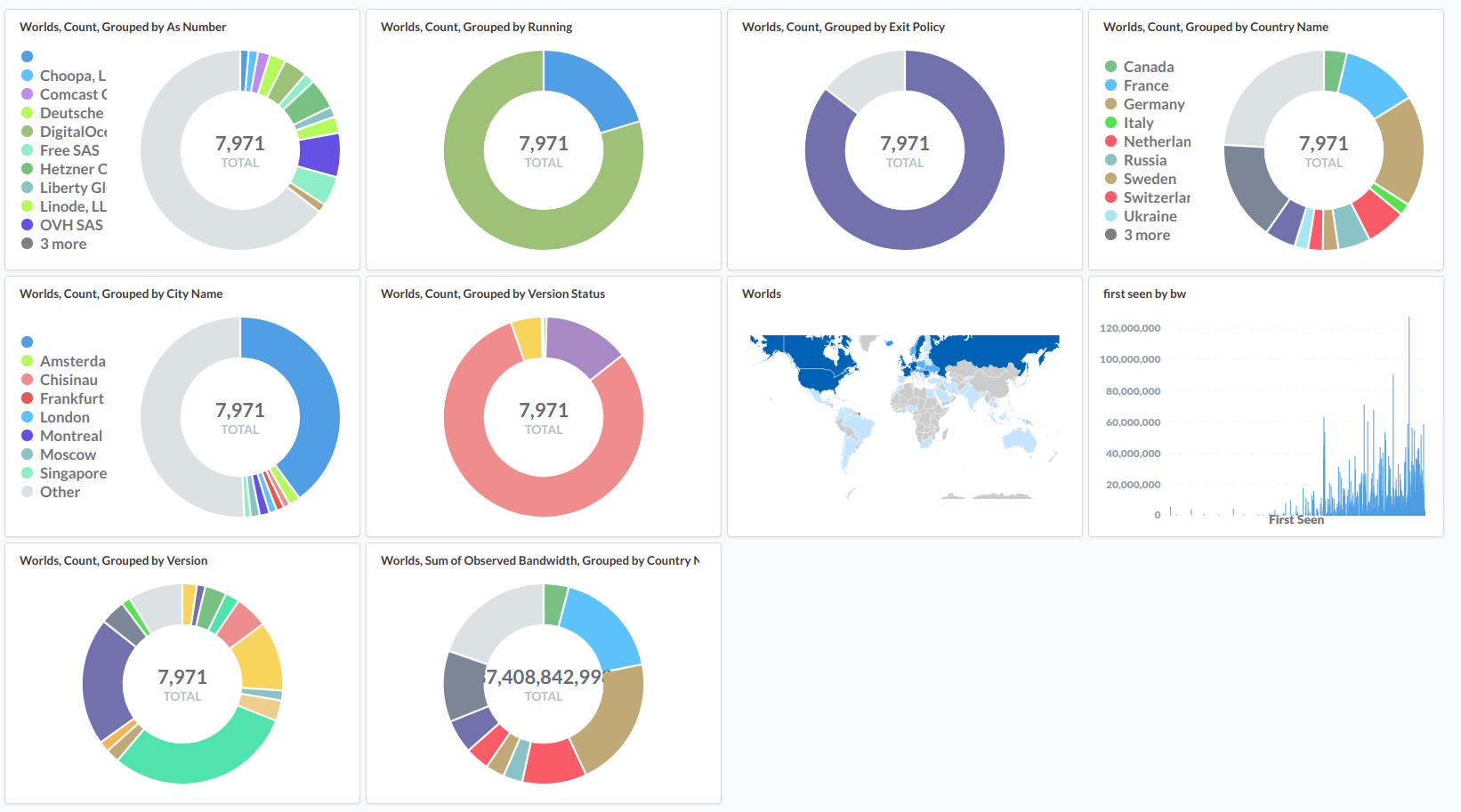 metabase screenshot